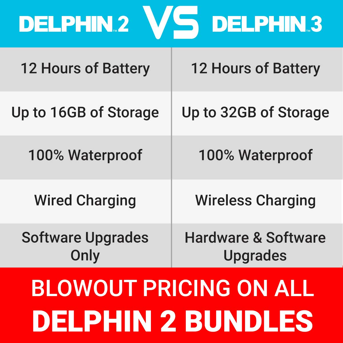 Waterproof Delphin Bundle for Swimming